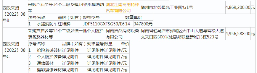 消防車中標結果